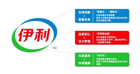 伊利品牌全新升級 以創新驅動，向世界傳遞中國健康力量