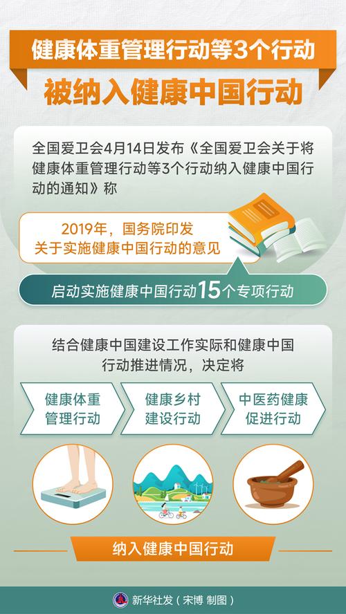 健康中國(guó)再添新動(dòng)力 健康體重管理等三大行動(dòng)正式納入國(guó)策藍(lán)圖